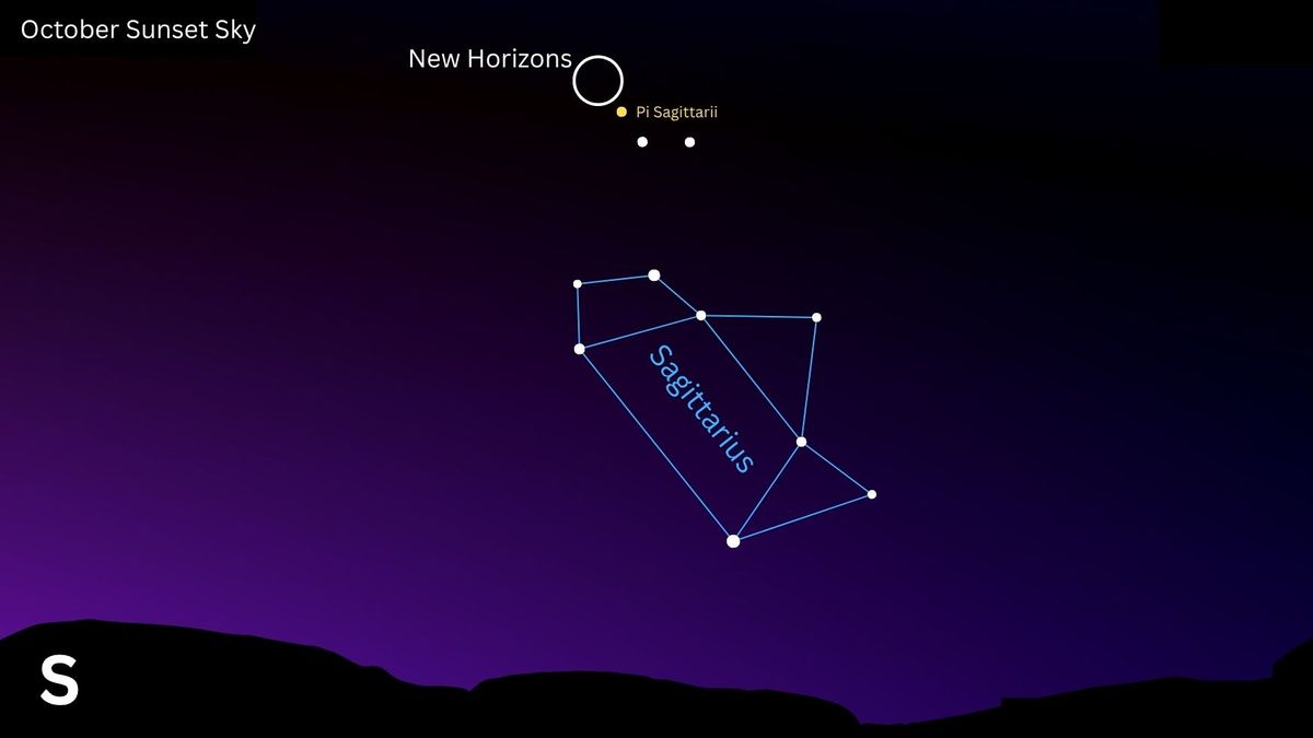 星圖顯示了新地平線號航天器在十月日落天空中靠近恆星的位置