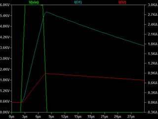 Simulation Results, Current