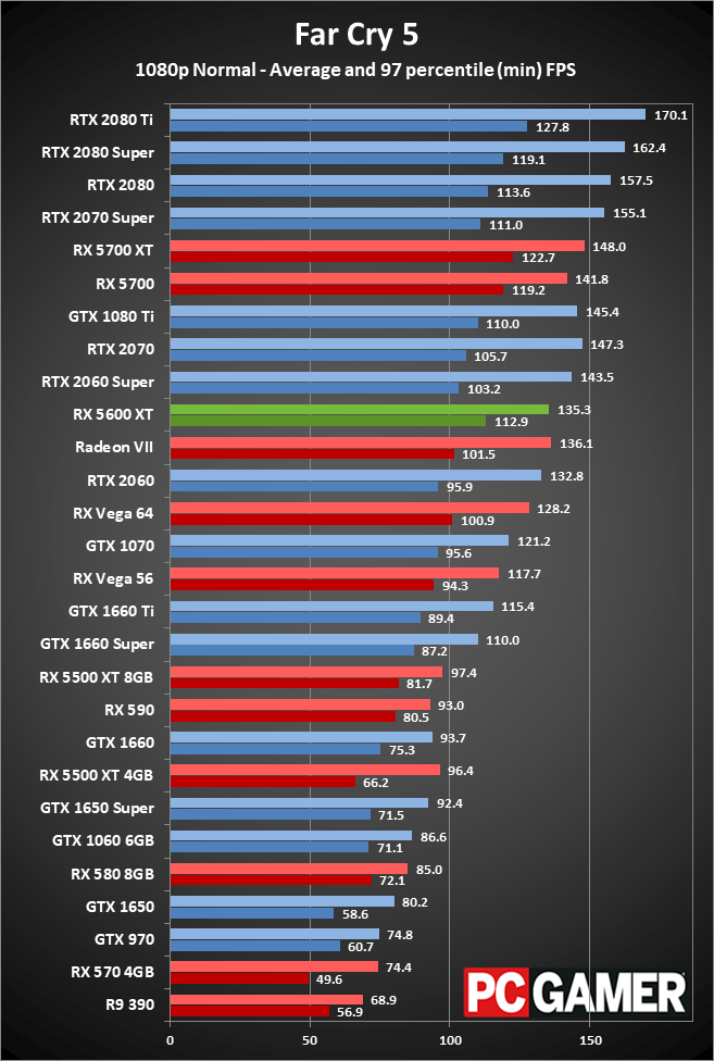 Rx 560 gaming. Radeon RX 580 от AMD. RX 5600 XT конкуренты. RX 5600 XT time Spy. 3d Mark rx5600xt.