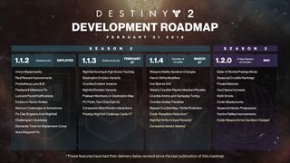 This is the latest version of the D2 dev roadmap, as of 2/21/18