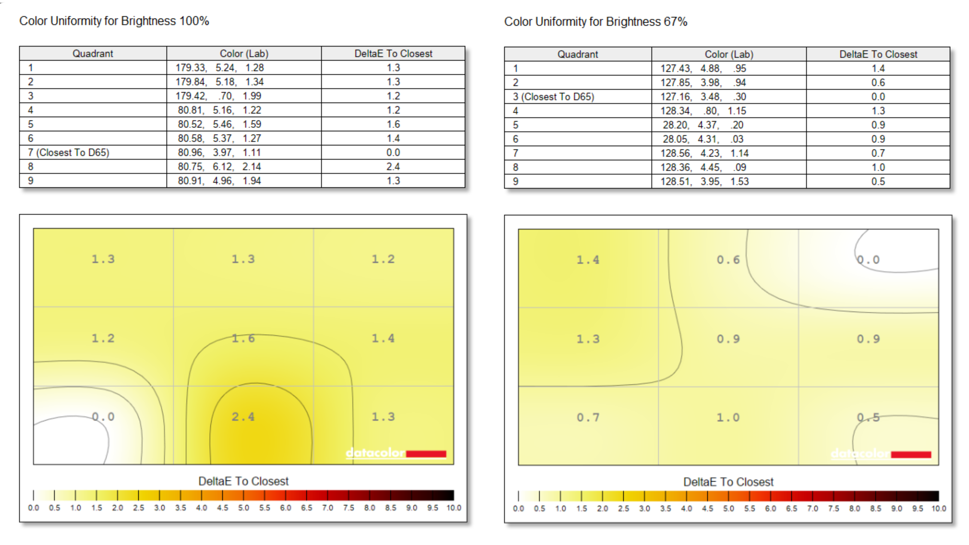 Eizo ColorEdge CG3100X