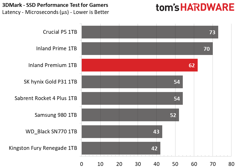 Inland Premium 1TB SSD
