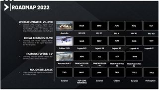 MS Flight Sim 2022 roadmap