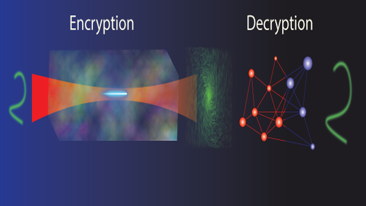 Optical system for data encryption 