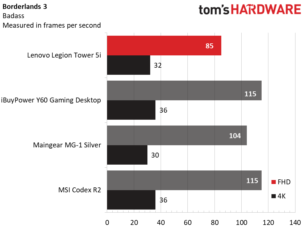 Lenovo Legion Tower 5i Gen 8