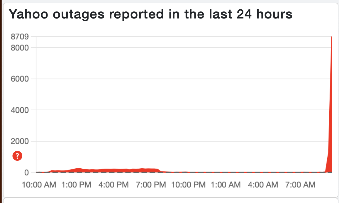Downdetector reports