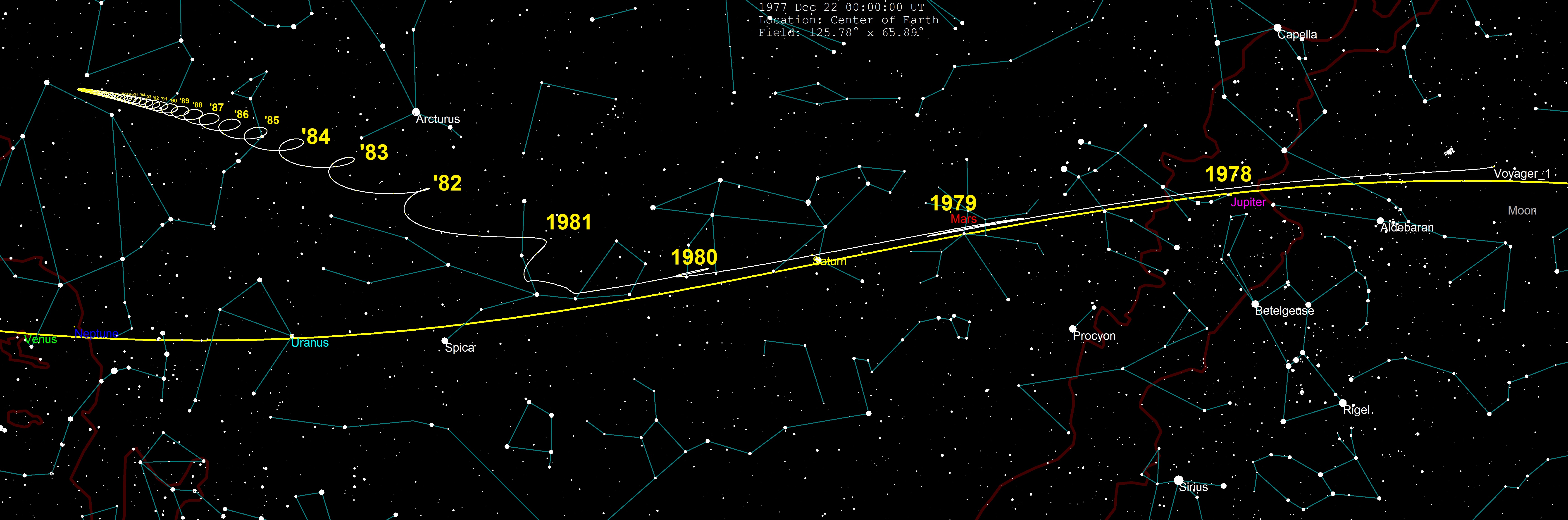 Voyager 1's path, in white, has taken the craft well past the orbits of the outer planets into interstellar space, where aliens may someday come across the relic of humanity.