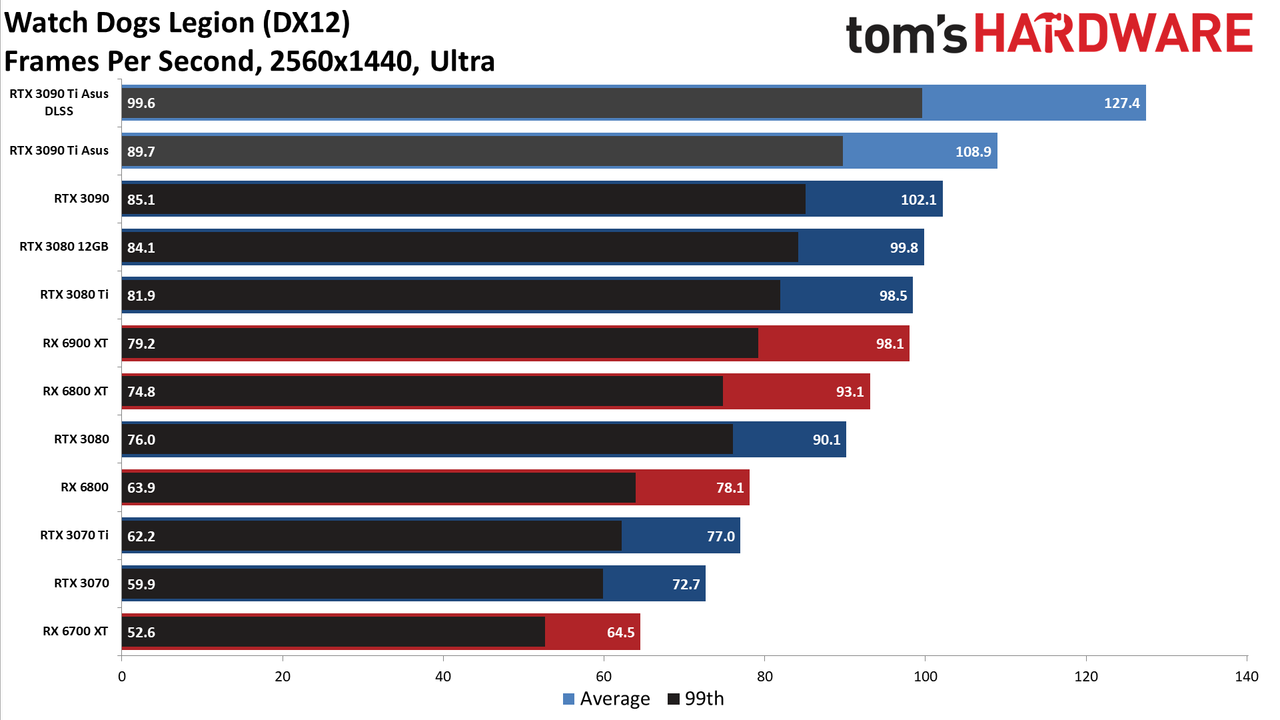 Asus GeForce RTX 3090 Ti