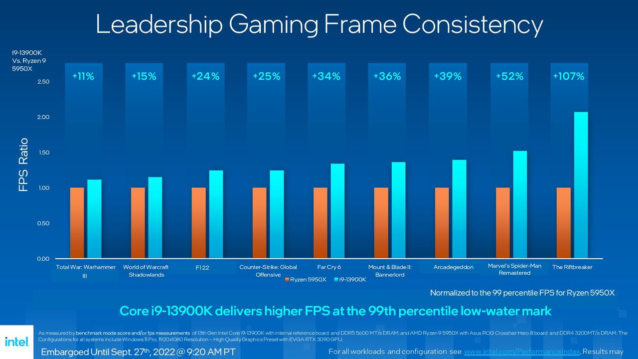 Intel Raptor Lake