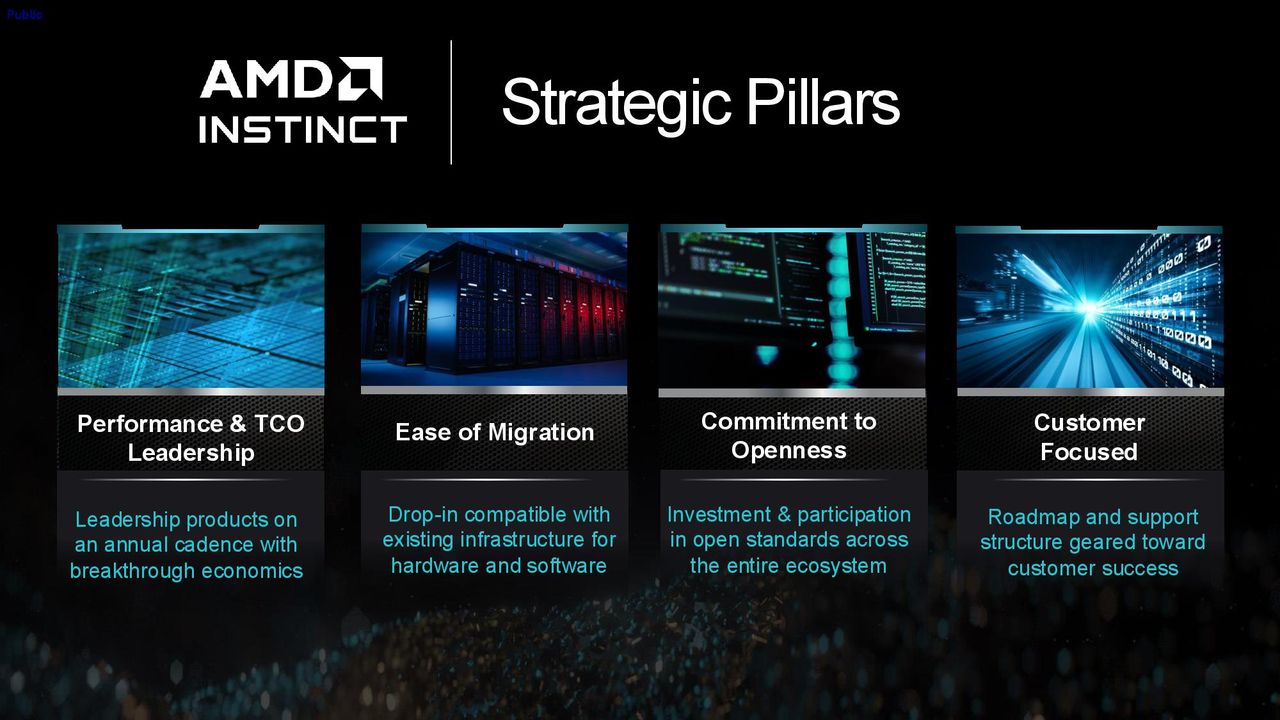 AMD Instinct MI350P PCIe Card Press Deck
