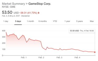 GameStop share price Feb 3 2021