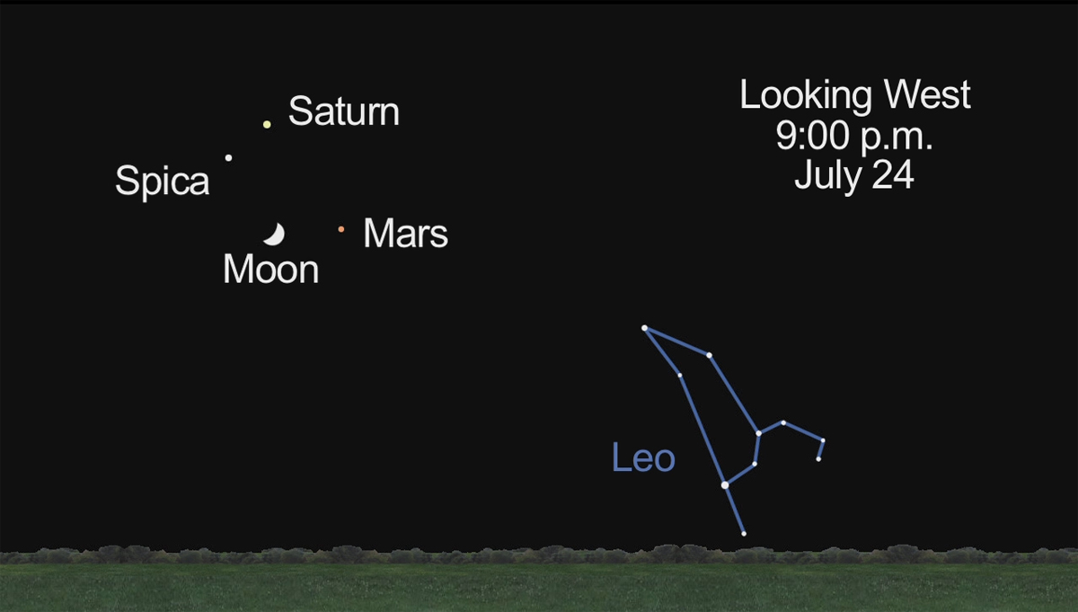 Mars, Saturn and Spica, July 24, 2012