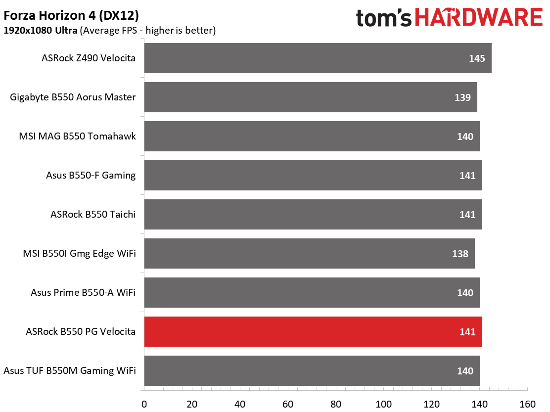 ASRock B550 PG Velocita
