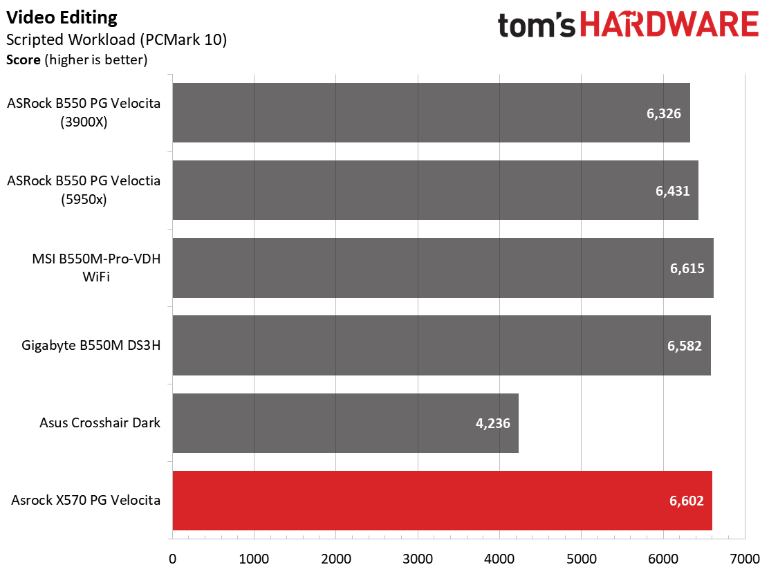 ASRock X570 PG Velocita