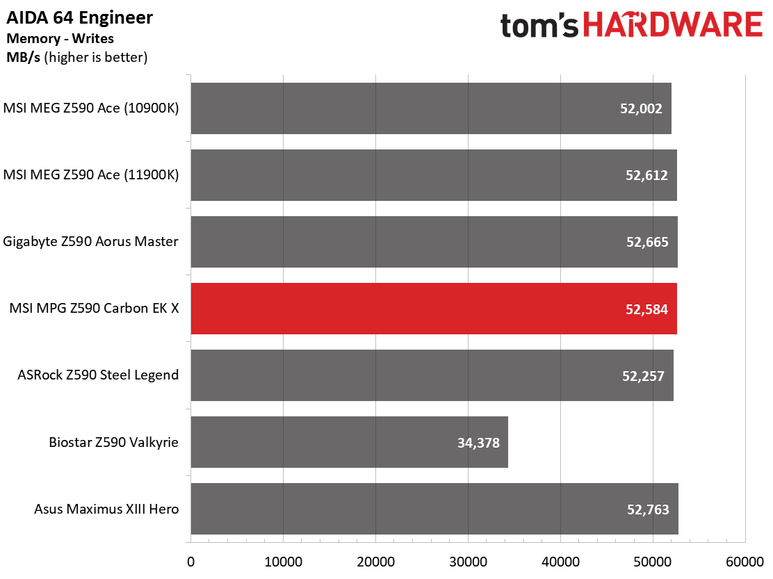 MSI MPG Z590 Carbon EK X