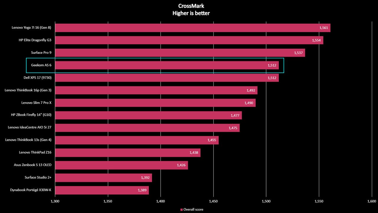 Geekom AS6 benchmarks