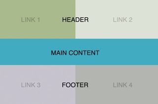 This is the basic structure of our email. It might look simple, but you’ll find that this structure is used widely and considered to be good email design practice