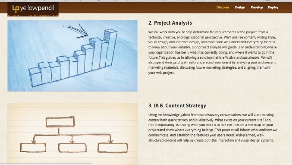 A simple snapshot of a real, working responsive process can be found at www.responsiveprocess.com