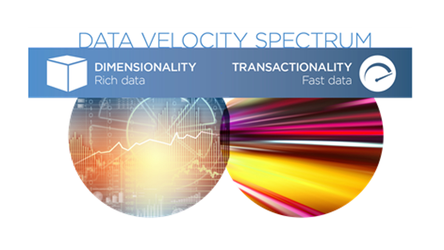 The New Data Velocity Spectrum