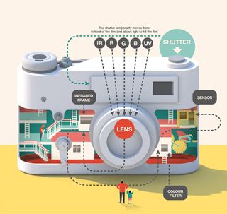 tech infographic