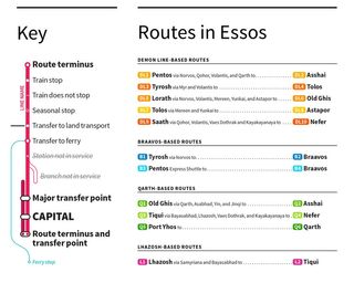 Game of Thrones tube map