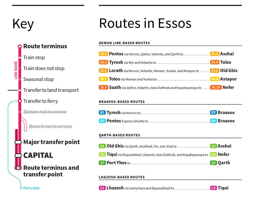 Game of Thrones tube map