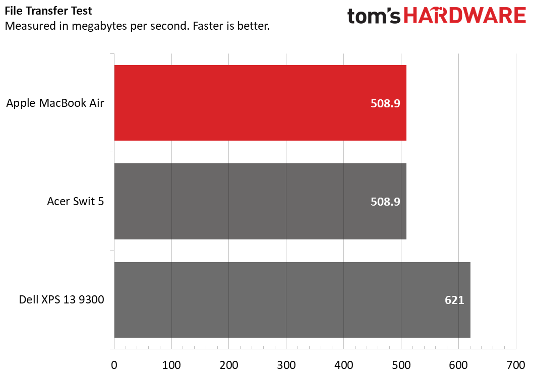 MacBook Air M1 benchmarks