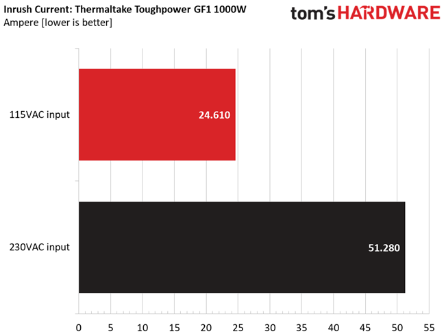 Thermaltake Toughpower GF1 1000W