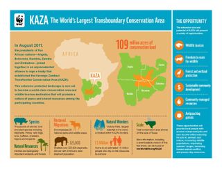 An infographic about KAZA conservation.