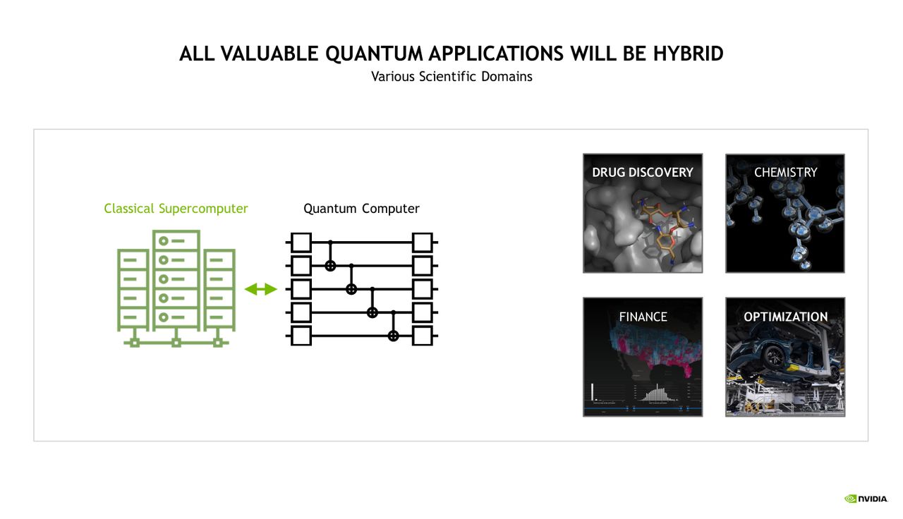 Nvidia QODA Press Deck