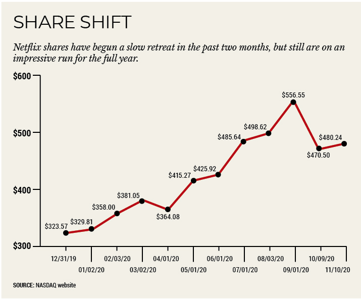 Share Shift