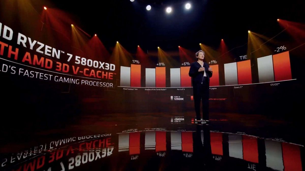 AMD Ryzen 7 5800X3D