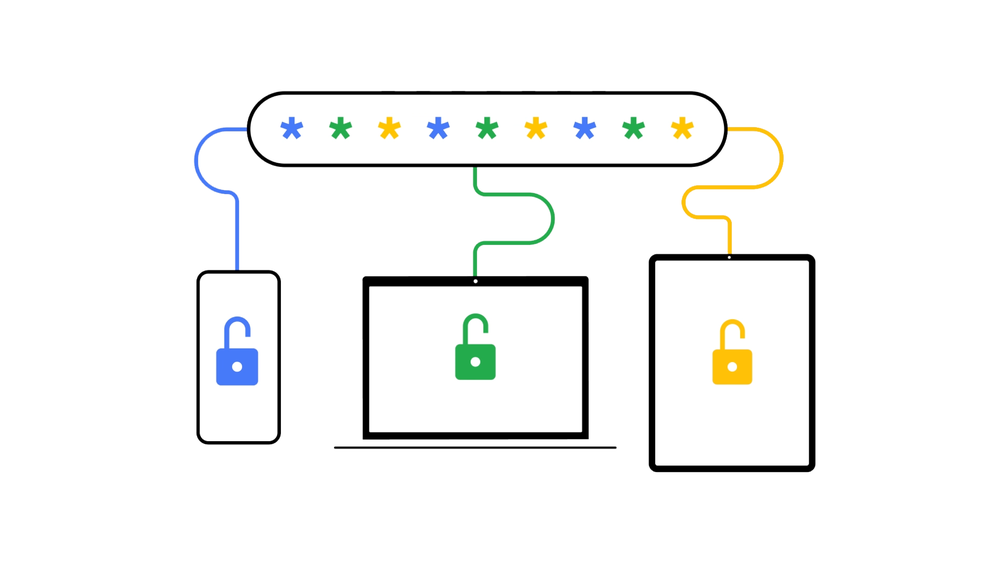 An abstract image of three devices with open padlocks on their screens connected to a series of asterisks representing a password