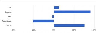 marketshare