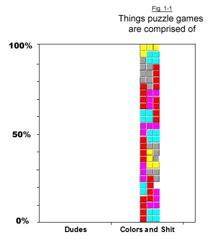 Games as graphs (and charts!) | GamesRadar+