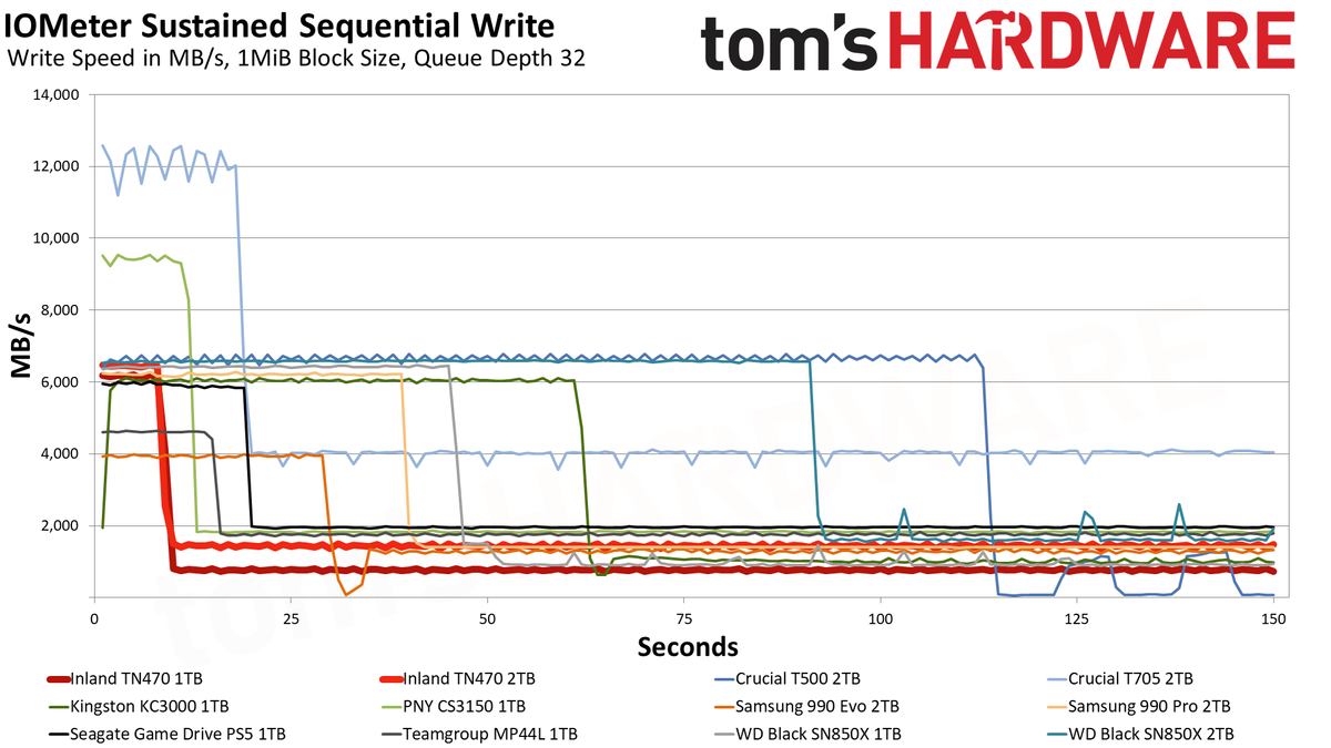 Inland TN470 1TB/2TB SSD