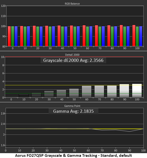 Gigabyte Aorus FO27Q5P