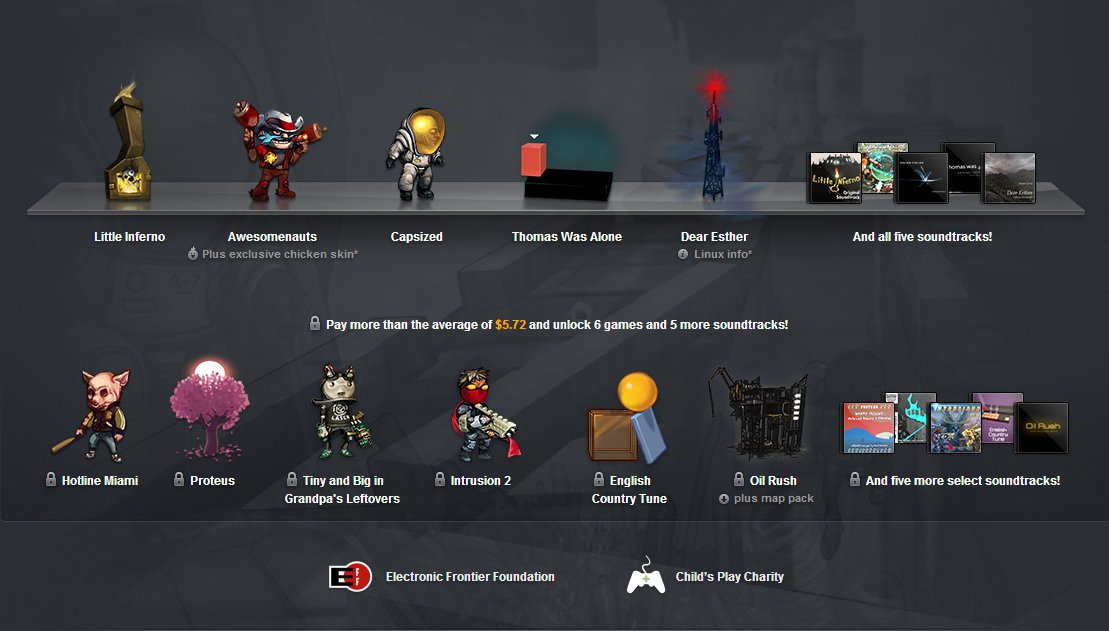 The Humble Indie Bundle 3, Indie Game Bundle Wiki