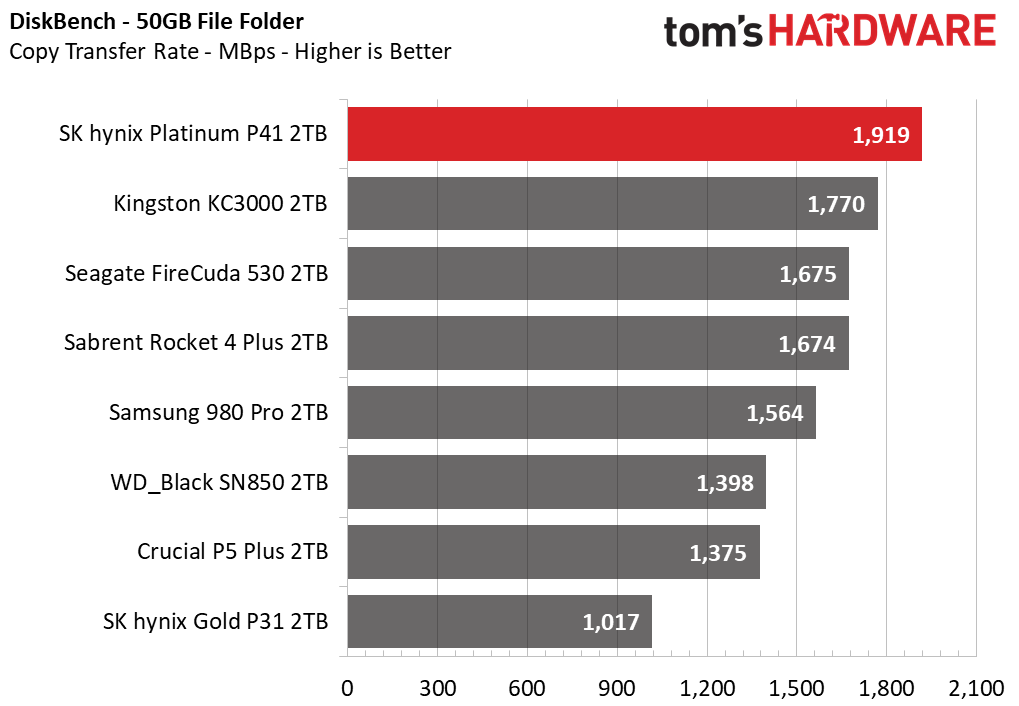 SK hynix Platinum P41