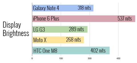 Samsung Galaxy Note 4 Review - Best Phablet Yet | Tom's Guide