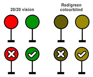 Red and green markers firstly showing the effect of colourblindness, then again with symbols overlaid