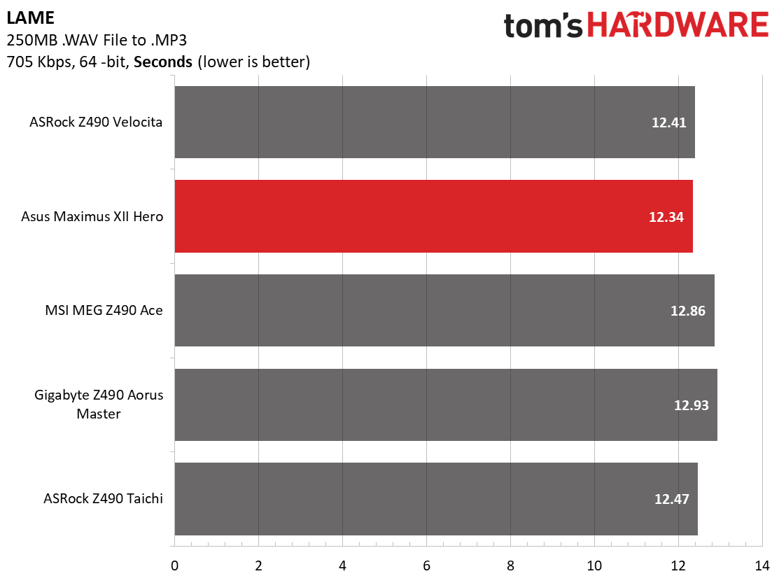 Asus Z490 ROG Maximus XII Hero (Wi-Fi)