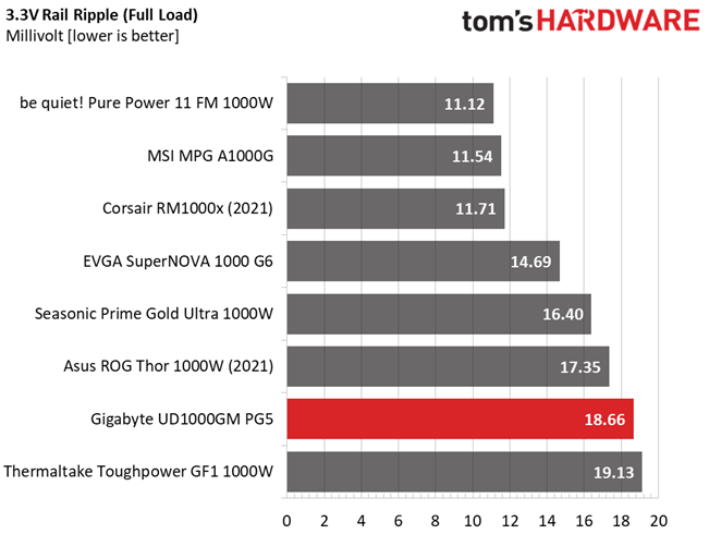 Gigabyte UD1000GM PG5