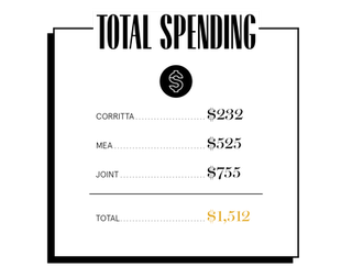 total spending