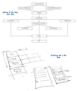 Anthony Anderson diagrams