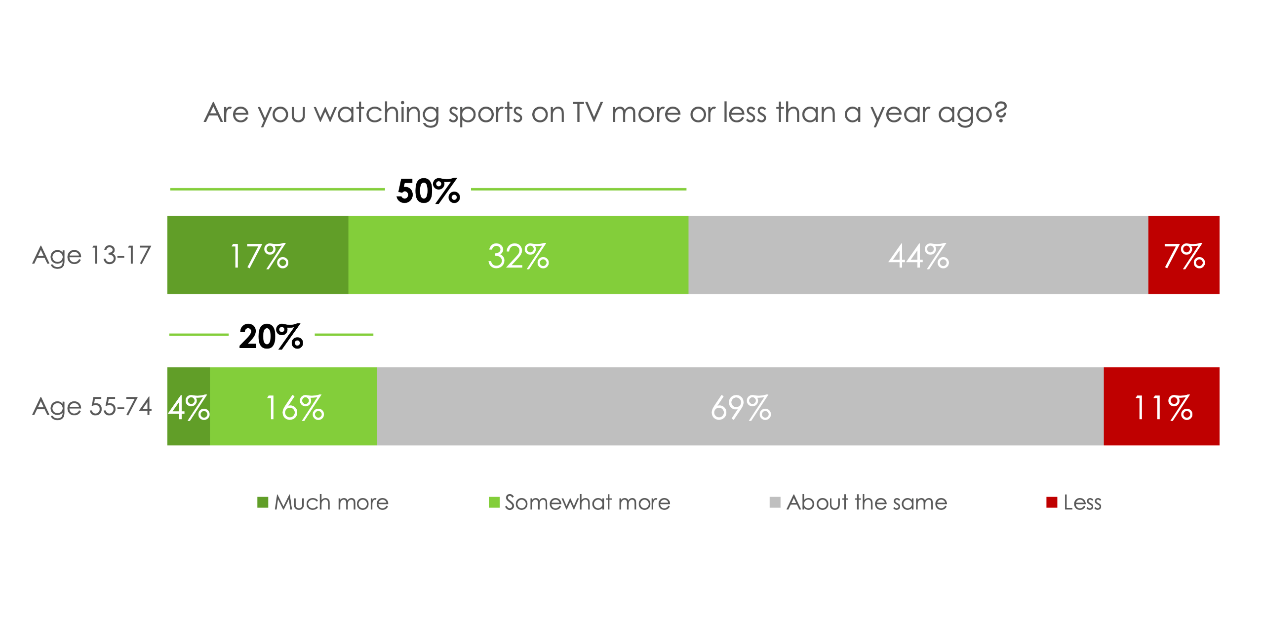 Hub Entertainment Research