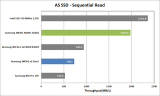 Ssd raid 5 vs raid 10