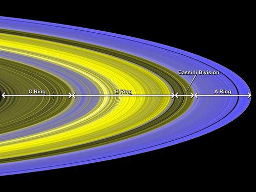 Constantly Colliding Clumps Found in Saturn&#039;s Rings