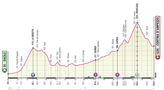 Redesigned stage 16 of the Giro d'Italia 2021