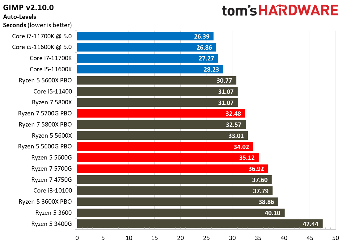 Ryzen 7 5700G